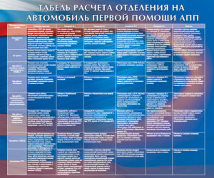 Стенд “Табель расчета отделения на автомобиль первой помощи АПП”