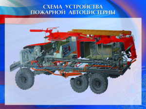 Стенд “Схема устройства пожарной автоцистерны”