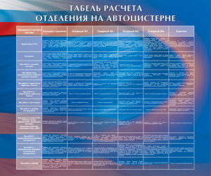 Стенд “Табель расчета отделения на автоцистерне”