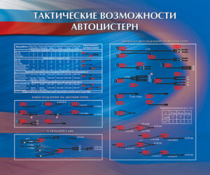 Стенд “Тактические возможности автоцистерн”