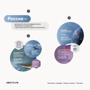 Комплект стендов “Наша стана – Россия”